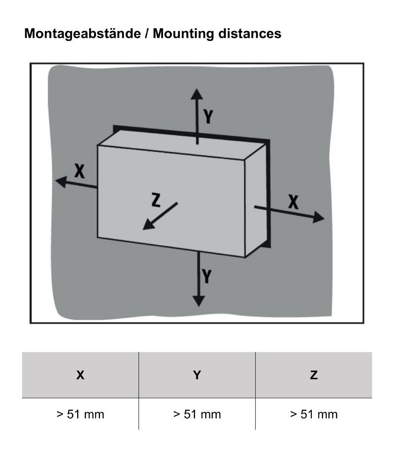 2555780000 - 7" Web-Compatible Touch Panel with IP66 Durability