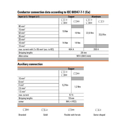 2502710000 - 4-Point Blue Terminal for 95 mm² Wire, 232 A, -50°C to 120°C