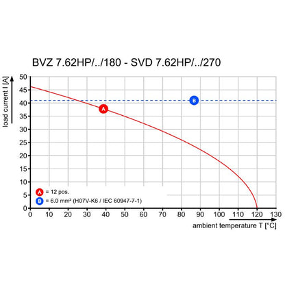 2431410000 - 7.62mm Male PCB Connector, 4 Poles, 270° Angle  (Pack of 60)
