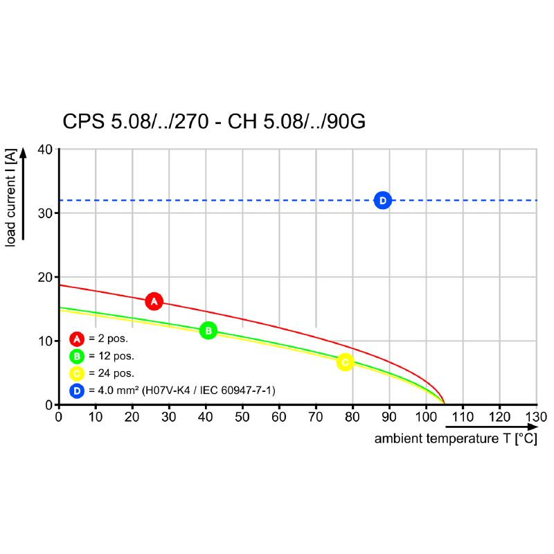 2648170000 - 270° Clamping Connector, 5.08mm Pitch, 630V, 18A  (Pack of 108)