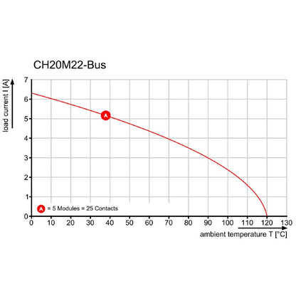 1155890000 - 5-Pole PCB Plug-In Connector with Gold-Plated Solder Flange  (Pack of 78)