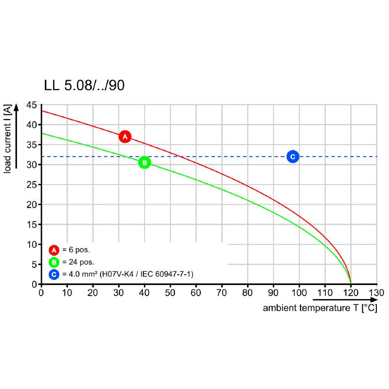 2444900000 - 5.08mm Two-Pole Black PCB Terminal with 3.2mm Solder Pins  (Pack of 174)