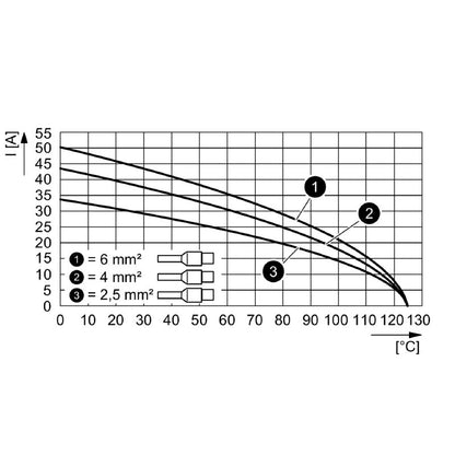 2772780000 - 690V Power Module with Three Poles and PUSH IN Connection