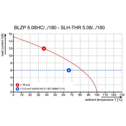 2731080000 - 5.08mm Pitch 8-Pole PCB Connector, 180° Elbows, RoHS Compliant  (Pack of 42)
