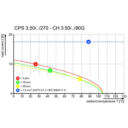 2640430000 - 3.5mm 7-Pole RoHS Compliant Connector, Max 8A, UL Certified  (Pack of 168)