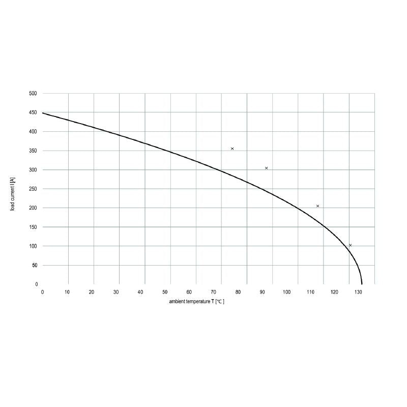 2991940000 - PA 66 10mm Cable, 17.7-18.8mm, 125°C Rating  (Pack of 5)