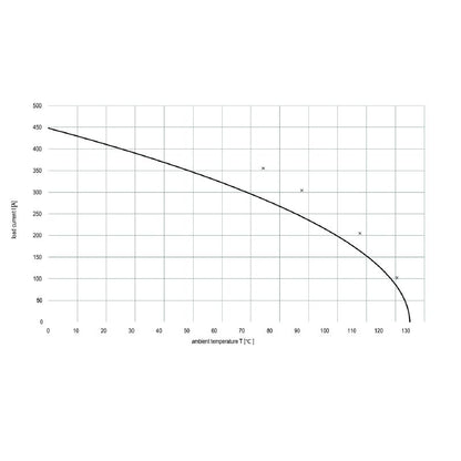 2991940000 - PA 66 10mm Cable, 17.7-18.8mm, 125°C Rating  (Pack of 5)