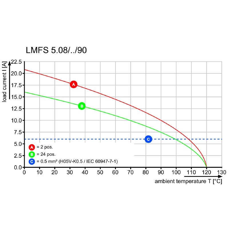 1426520000 - 5.08mm PCB Terminal Block, 20 Poles, 90° Connection  (Pack of 15)