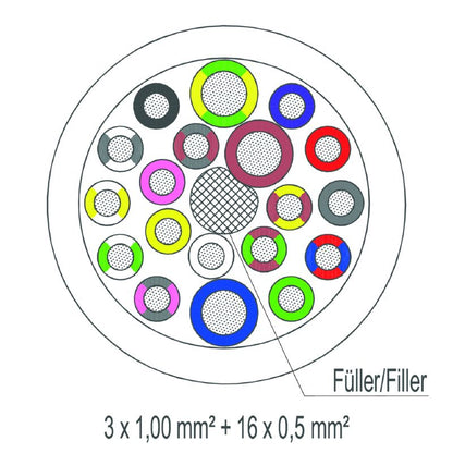 2764890000 - 100m Halogen-Free Sensor/Actuator Cable, 19 Poles, PUR Sheath
