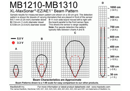 MB1210 XL-MaxSonar-EZ1