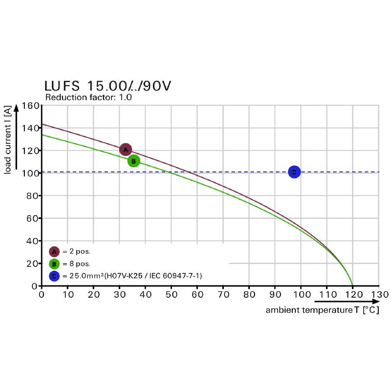 2500580000 - 15mm Black PCB Terminal, 4 Poles, 5mm Pin Length  (Pack of 25)
