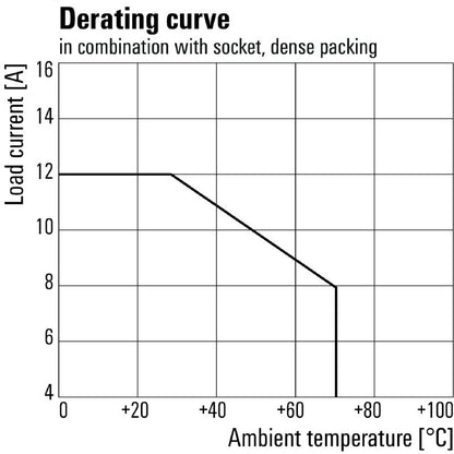 8957020000 - 12V DC RIDERSERIES Relay with Two CO Contacts  (Pack of 10)