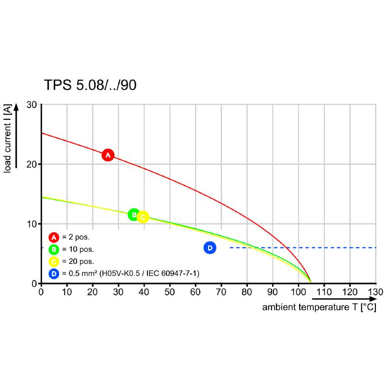 2652000000 - 5.08mm 12-Pole PCB Connector with 90° Outlet Direction  (Pack of 64)