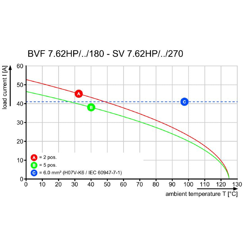 1060640000 - 7.62mm 3-Pole PCB Connector, 180° Orientation, Push-In Design  (Pack of 50)