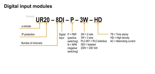 1460150000 - IP20 4-Channel Digital Input Module for Remote I/O Systems