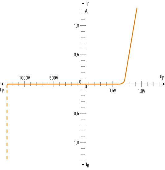 1650340000 - Beige Terminal Component with Tension-Clamp, 2.5 mm², RoHS Compliant  (Pack of 20)