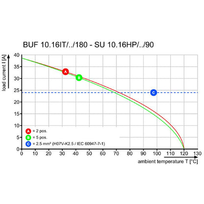 2493400000 - 10.16mm Female PCB Connector with 3 Poles and 180° Angle  (Pack of 36)