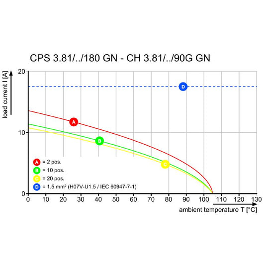 2642210000 - 3.81mm Clamping Connector for 14 Poles, 8A Capacity  (Pack of 90)