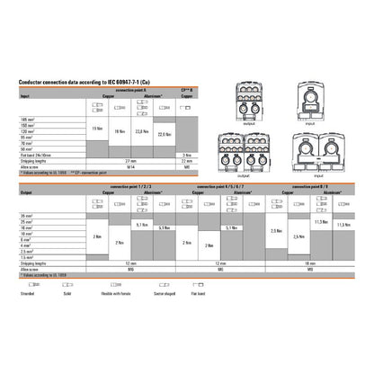 1562090000 - Light Grey Connector Terminal 185 mm², 10 Connection Points