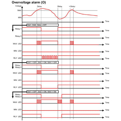 7760054361 - Three-Phase Voltage Relay with Alarms and Delay Feature