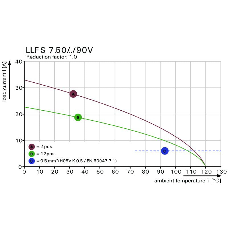 2473010000 - 7.50mm Black PCB Terminal, 3 Poles, 5mm Pin Length  (Pack of 80)