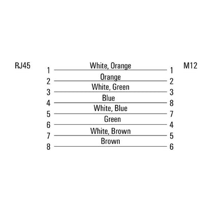 1457580200 - 20m PUR Cat.6A System Cable with RJ45 & M12 Connectors