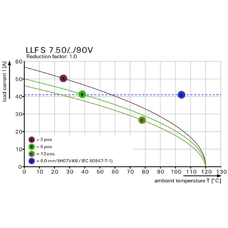 2473420000 - 7.50mm PCB Terminal with 90° Angle and 5mm Solder Pins  (Pack of 200)