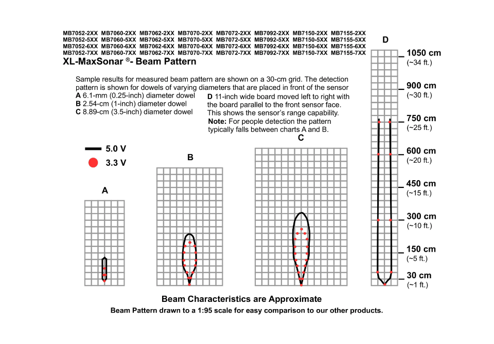 MB7155 XL-MaxSonar-WRAT