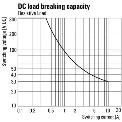 7760056064 - 24V AC D-SERIES Relay with 10A Capacity  (Pack of 20)
