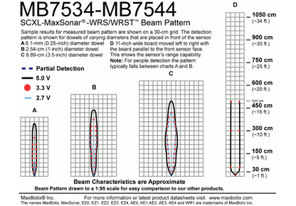 MB7544 SCXL-MaxSonar-WRST4
