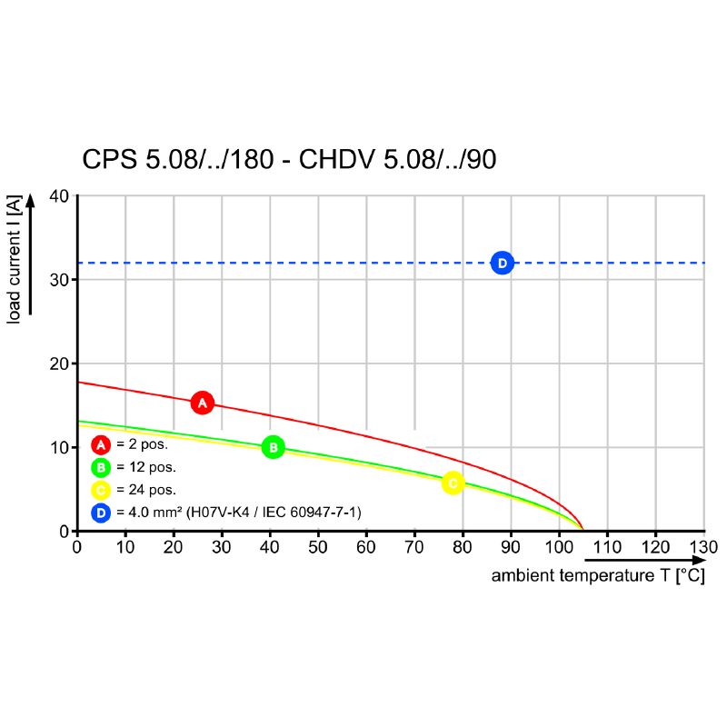2648030000 - 180° Clamping Yoke Connection for Versatile Field Wiring  (Pack of 48)
