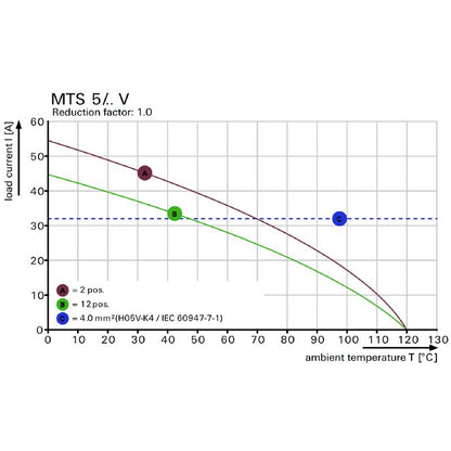 2913770000 - 5mm Pitch 8-Pole Circuit Board Terminal for THT Solder  (Pack of 12)