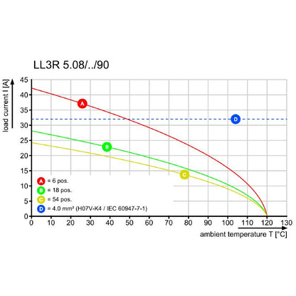 1979170000 - 5.08mm PCB Terminal Block with 45 Poles at 90° Angle  (Pack of 10)