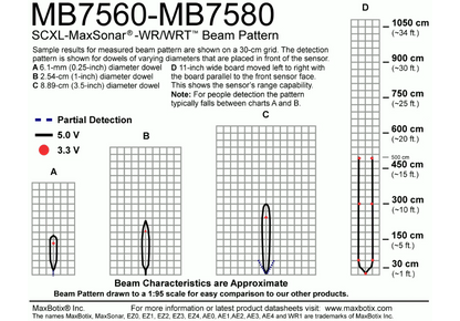 MB7560 SCXL-MaxSonar-WR