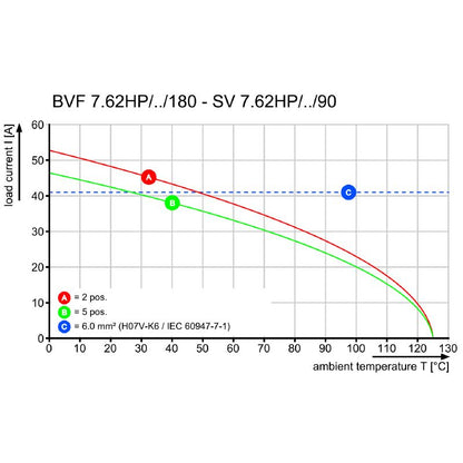 2452210000 - 7.62mm PCB Female Plug Connector, 4 Poles, 180° Angle  (Pack of 48)