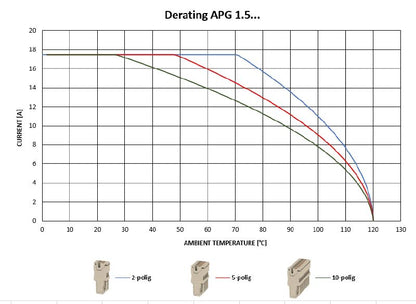 2482360000 - 3-Pole 500V Plug, 17.5A, 31.15mm Deep, RoHS Compliant  (Pack of 25)