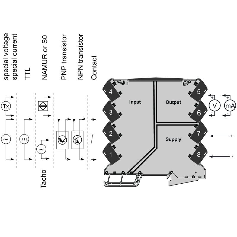 2825130000 - Frequency Signal Converter with 0-20 mA & 0-10 V Output