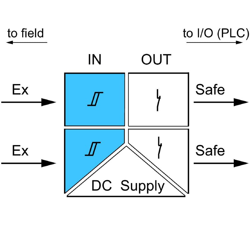 2456090000 - Dual Channel Intrinsically Safe Signal Isolator for Hazardous Areas