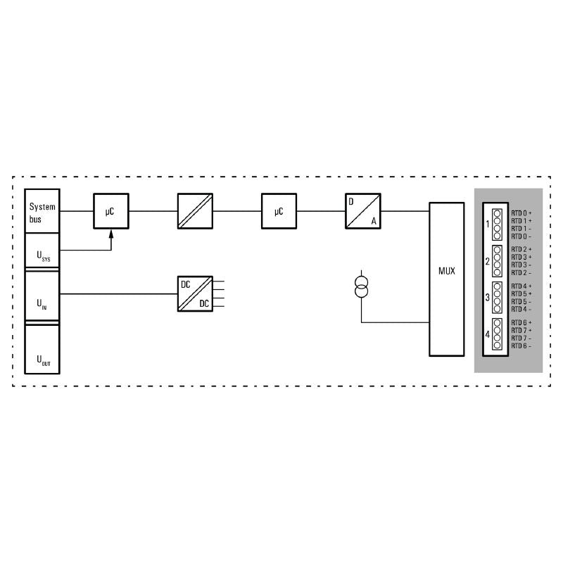 2555940000 - IP20 Remote I/O Module for RTD Sensors, 76mm Depth