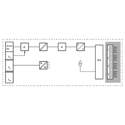 2555940000 - IP20 Remote I/O Module for RTD Sensors, 76mm Depth