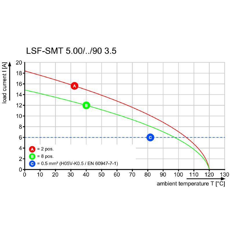 1824790000 - 5mm 7-Pole Black Circuit Board Terminals with 3.5mm Pins  (Pack of 16)