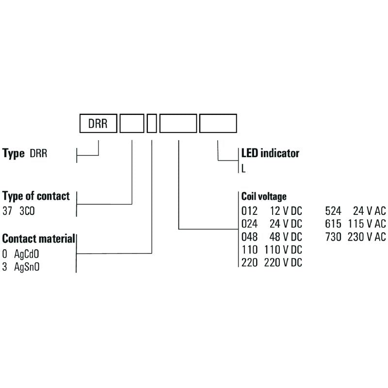 2765060000 - 12V DC D-SERIES DRR Relay with 3 Contacts, 10A Rating  (Pack of 10)