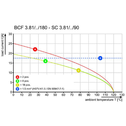 2442690000 - 11-Pole 3.81mm Female PCB Connector, 180° Push-In Design  (Pack of 50)