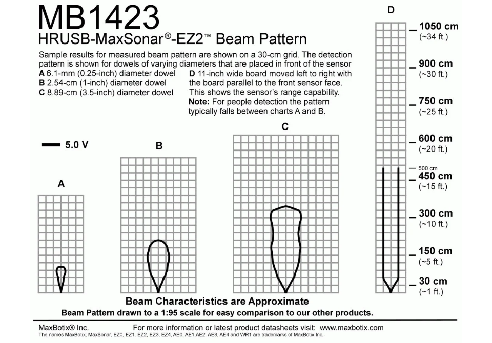 MB1423 HRUSB-MaxSonar-EZ2