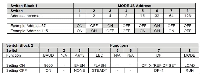 8000110028 - 8-Channel 0-10V DC to RS485 Modbus Converter