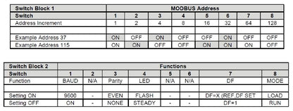 8000110028 - 8-Channel 0-10V DC to RS485 Modbus Converter