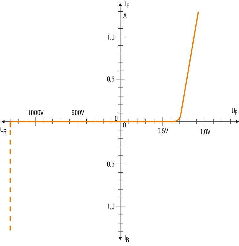 1650350000 - Beige Terminal, 2.5 mm², -50°C to 120°C, RoHS Compliant  (Pack of 20)