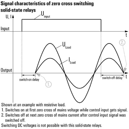 8951280000 - Solid-State Relay 120-230V AC, 0.1A with Push-In Connection  (Pack of 10)