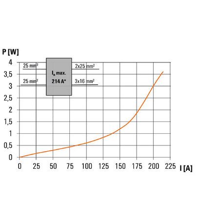 2725430000 - 35mm² Black Terminal, 214A Capacity, 18 Connections