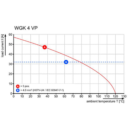 1003890000 - 4mm² Green/Yellow Terminal Block for Direct Mounting  (Pack of 50)